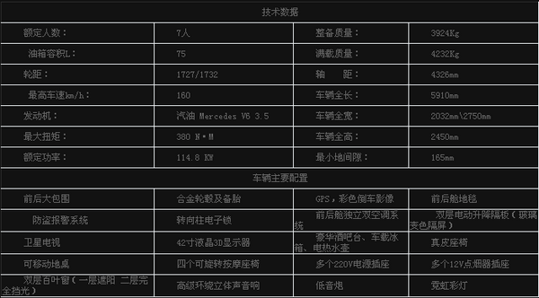 奔驰斯宾特房车 斯宾特主打现车连环降价-图2