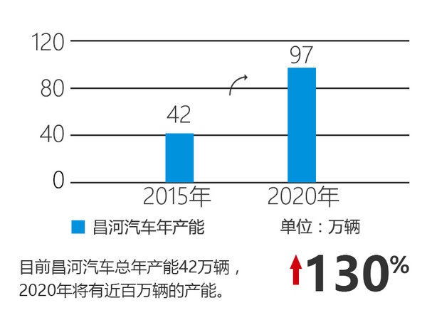 7座MPV只是開(kāi)始 昌河11款新車(chē)規(guī)劃曝光-圖1