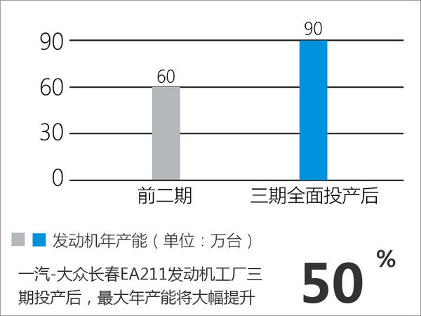 张丕杰：发动机产能增50% 多新车将搭载-图1