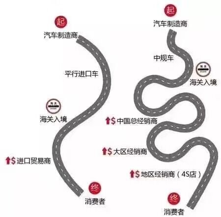 攬勝便宜車來了 路虎攬勝3.0創(chuàng)世柴油版-圖2