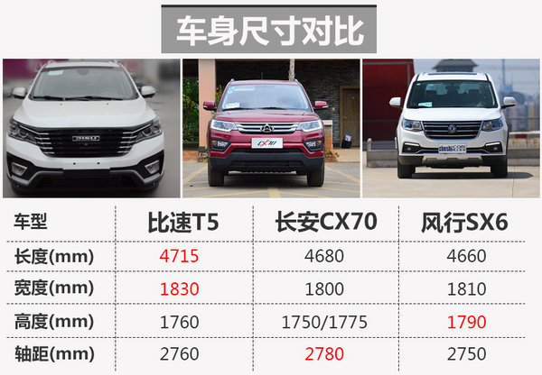 比速将推新7座紧凑SUV 尺寸超长安CX70-图2