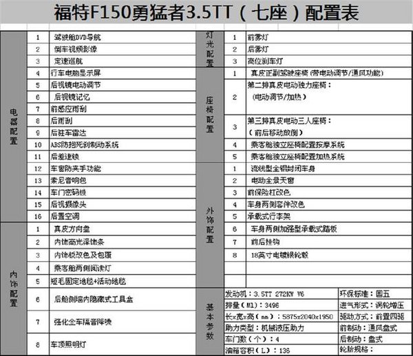 純進(jìn)口福特勇猛者7座 改裝升級套件五折-圖2