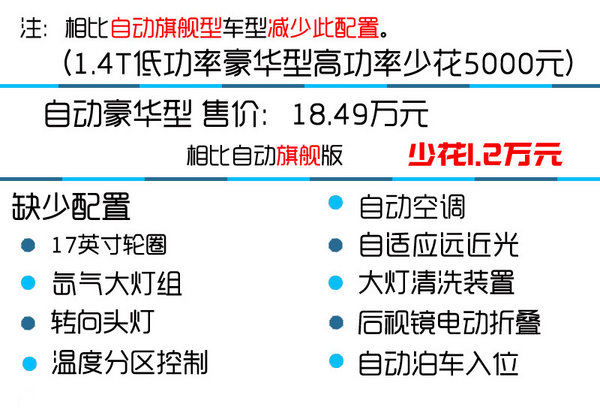 首選230TSI進(jìn)取型 高爾夫嘉旅購(gòu)買推薦-圖6