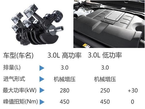 17款路虎揽胜行政版 新老款对比独步车市-图8