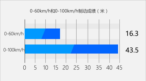 拒绝油腻 轻松驾控 高原试驾东风风光S560-图5