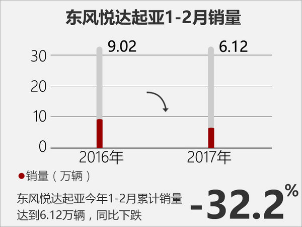 盘点2017车市红绿榜 中国品牌逆势上涨-图3