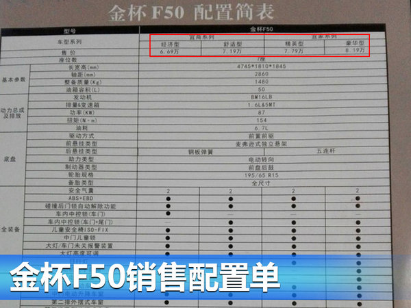 华晨MPV金杯F50售价曝光 6.69-8.19万元-图2