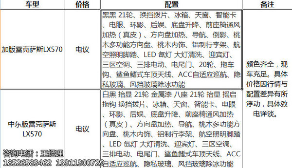 17款雷克萨斯LX570 全新升级凌志特惠价-图2