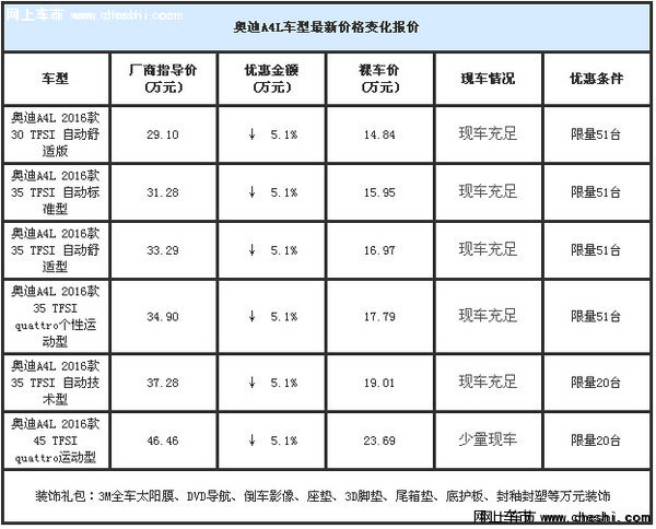 全新奥迪A4L优惠17万 四月力推A4L降价了-图2