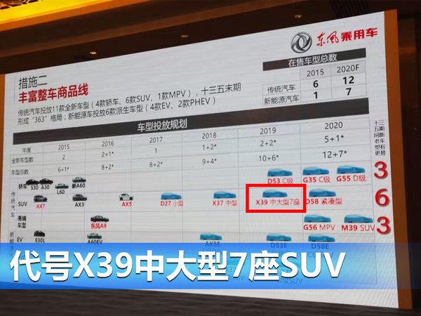 东风风神将推大SUV 与标致5008同平台-图3