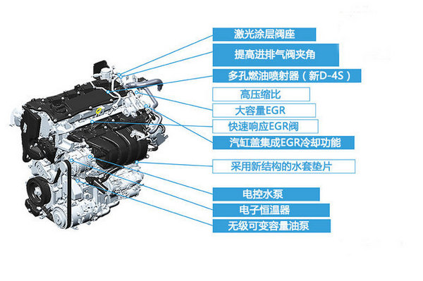 留给内燃机的时间不多了 广州车展六大黑科技-图7