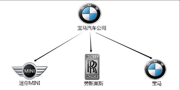 科普全球各国主流汽车品牌 集团品牌族谱-图15