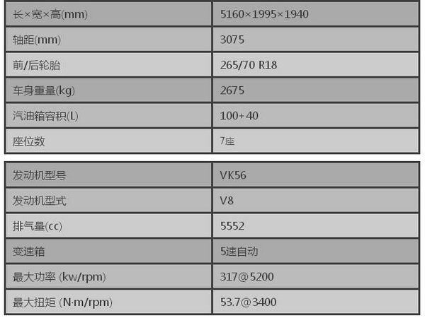 天津德俊17款尼桑途樂專賣 國五排放標(biāo)準(zhǔn)-圖3