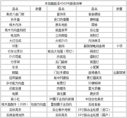 2017款丰田酷路泽4000 丐版八座丝绒座椅-图2