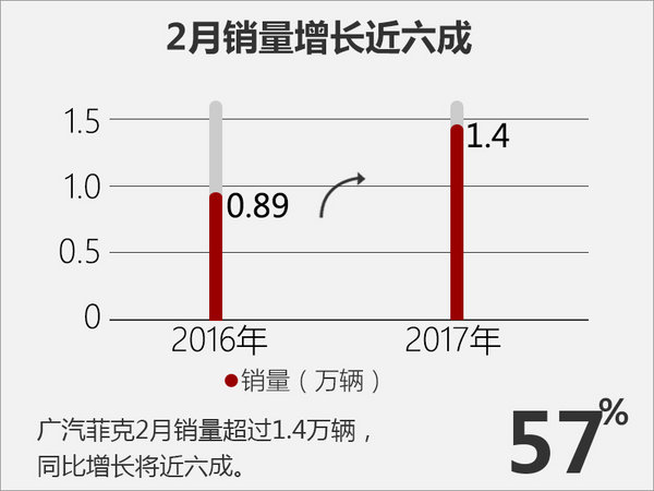 2017年2月JEEP汽车销量数据出炉