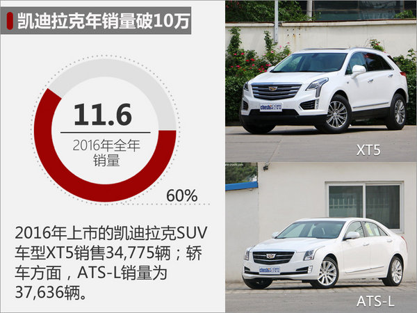 通用汽车2016年利润达860亿 中国高增长-图5