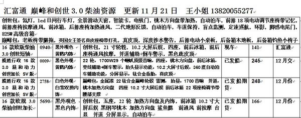 路虎攬勝巔峰創(chuàng)世3.0 16款柴油SV版行情-圖2