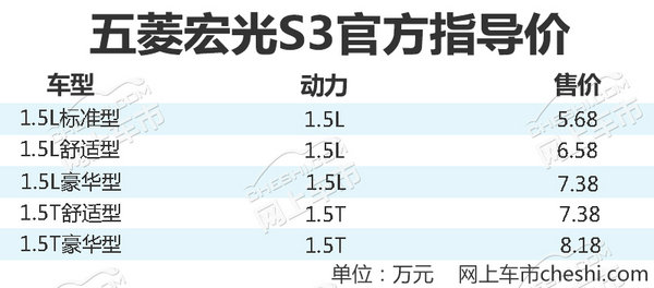 上汽通用五菱宏光S3正式上市 售5.68-8.18万元-图2