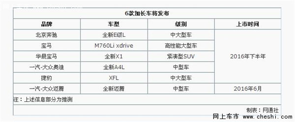 奔驰E级等六款新车将加长 北京车展亮相-图2