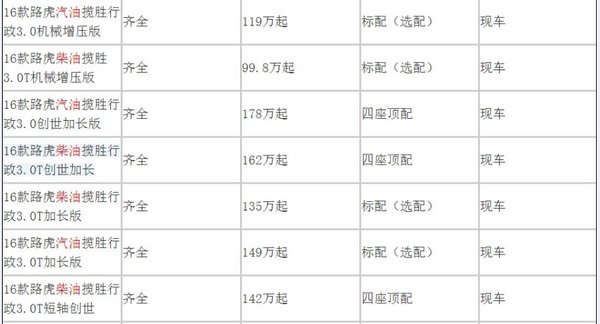 路虎攬勝汽油/柴油 創(chuàng)世加長3.0性能解析-圖2