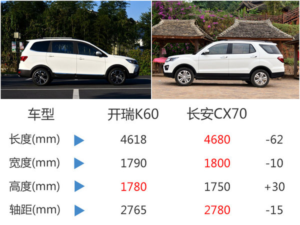 开瑞七座SUV“K60”正式上市 售价 万-图4
