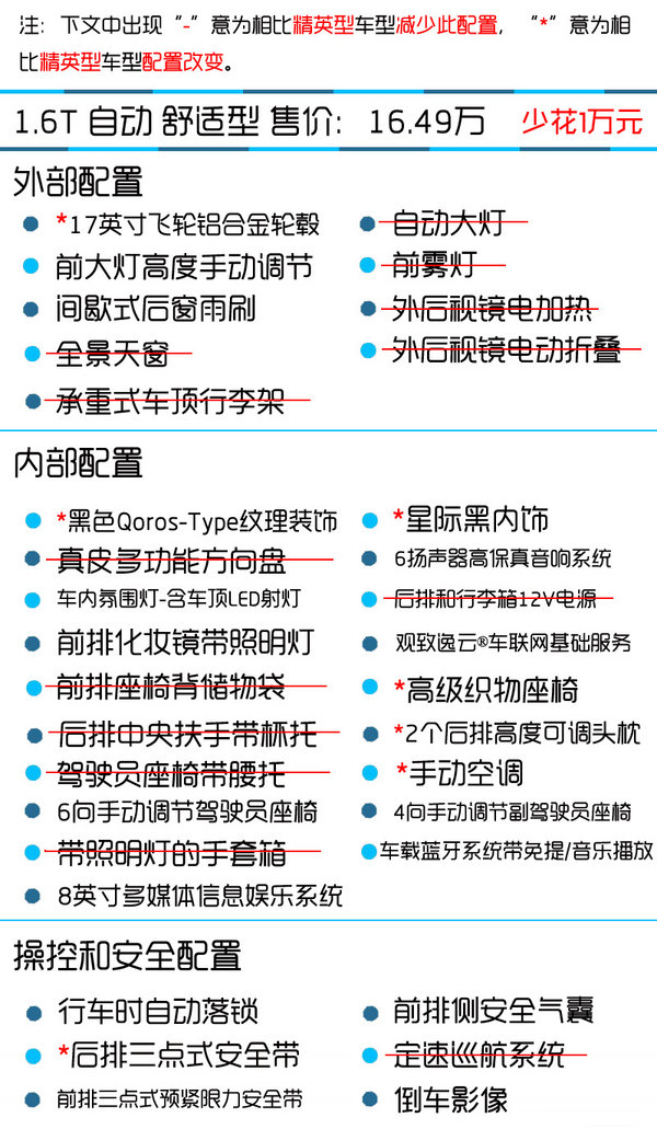 推荐购买自动精英型 观致5 SUV购买推荐-图8