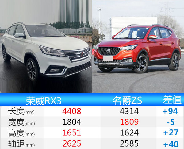 上汽荣威将推全新SUV“RX3” 首搭1.3T发动机-图2