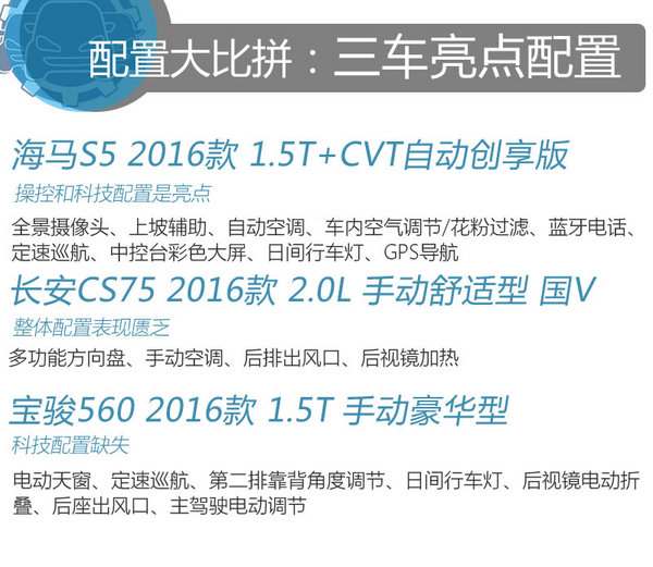 海马S5/长安CS75/宝骏560 同级车型你买谁-图11