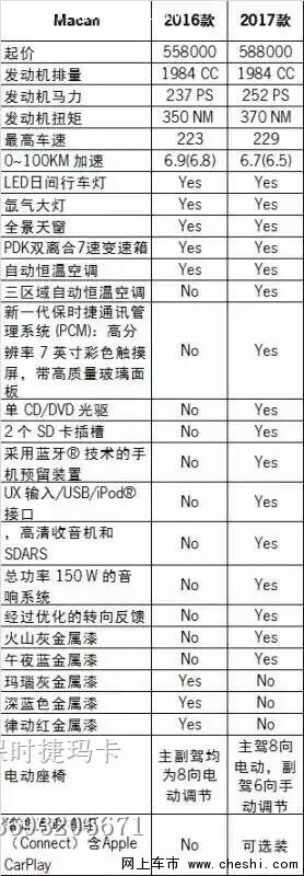 2017款保时捷玛卡  巅峰力作专享特惠价-图2