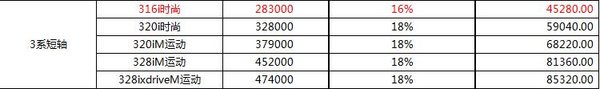宝马3系短轴最高优惠8.5万 现车销售-图1
