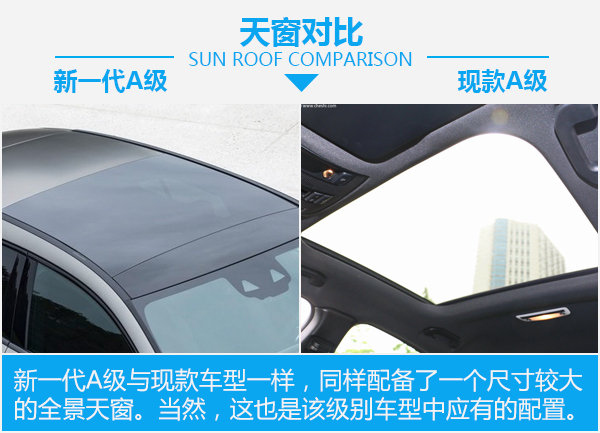 前卫潮男or文艺青年？你更喜欢什么样的奔驰A级-图5