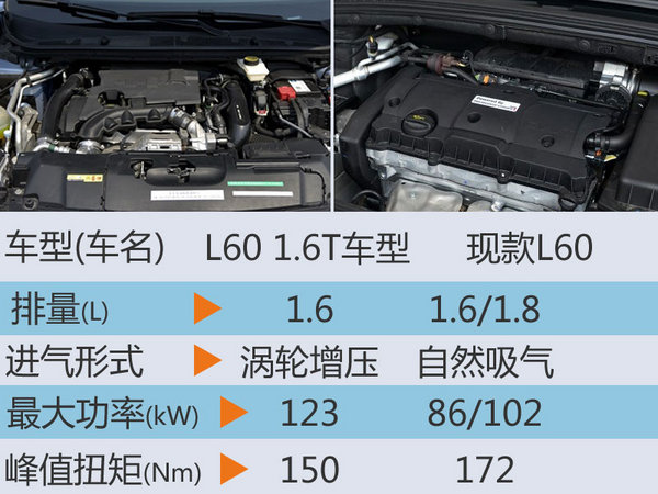 东风风神L60搭标致发动机  动力大幅提升-图3