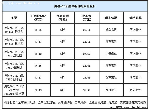 新奥迪A6L夏季狂欢价 a6L现车裸车6折起-图2