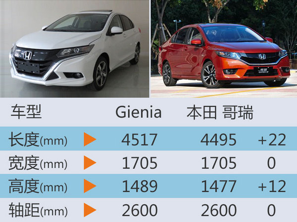 东风本田全新轿车将上市 与大众捷达同级-图5