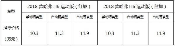 畅享升级 2018款哈弗H6运动版焕新上市-图2