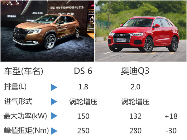 DS6将于广州车展上市 预计19万元起售-图1