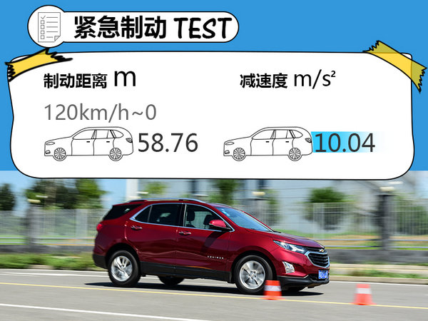 高速制动成绩公布及原因分析_探界者_清华测