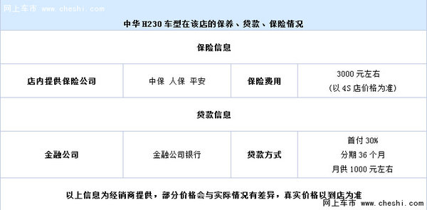 中华H230最低3.99万元起 欢迎试乘试驾-图4