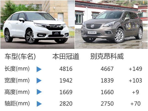 本田大SUV将搭1.5T发动机 售价19.88万-图5