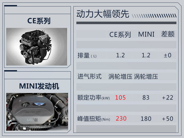 宝马将四川投产1.2T、1.6T、1.8T三款发动机-图3