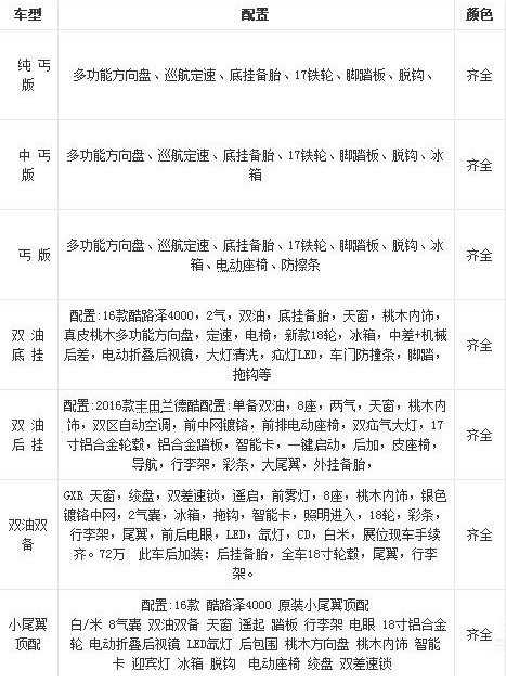 16款豐田酷路澤4000中東版 刷新歷史底價-圖2
