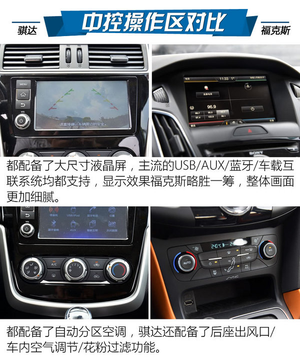 实用性强也要运动 日产骐达对比福特-福克斯-图3