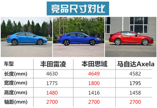 丰田的涡轮哲学 试驾新款雷凌185T车型-图5