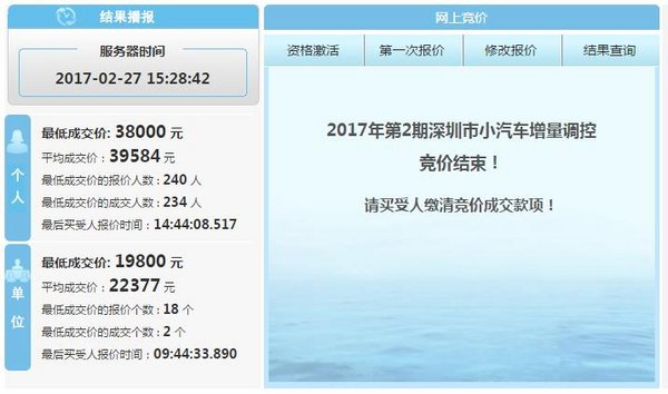 2017深圳2月竞价个人最低成交价3.8万-图2