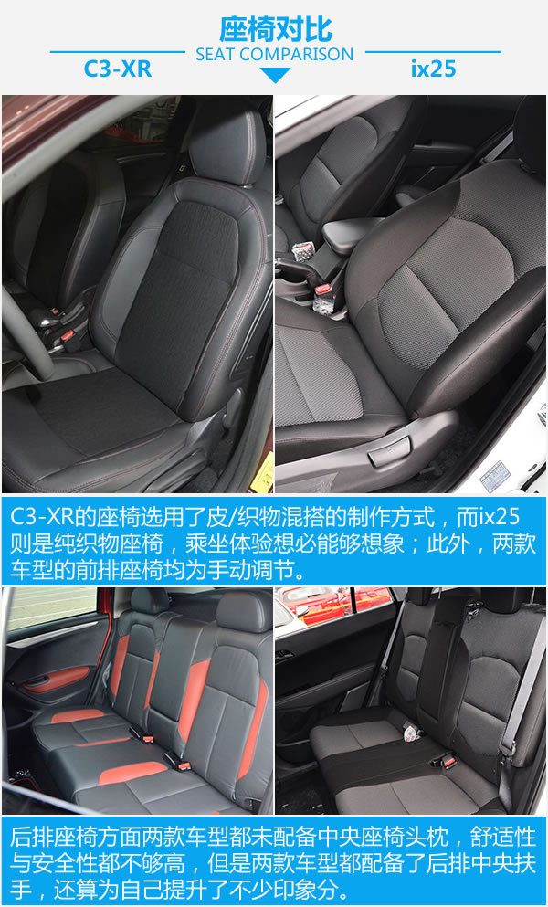 高性价比家用SUV！ 雪铁龙C3-XR对比ix25-图1