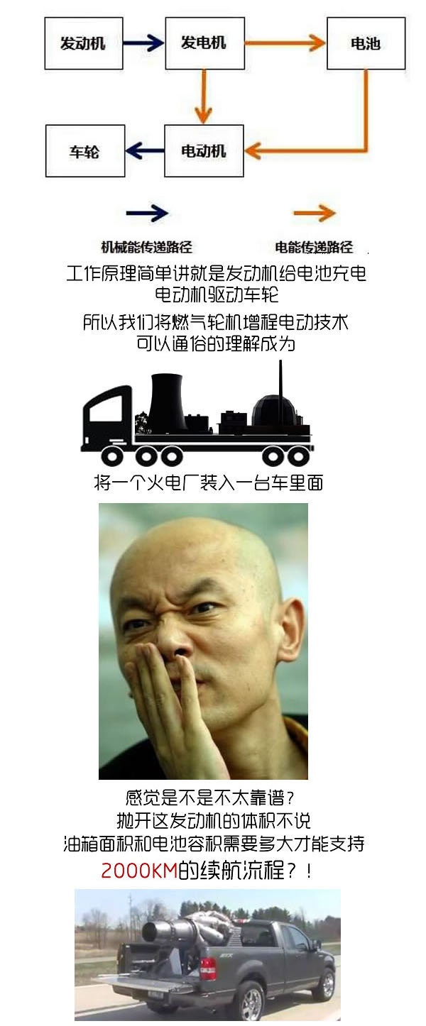 中国造续航2000km的增程跑车 靠谱么？-图3