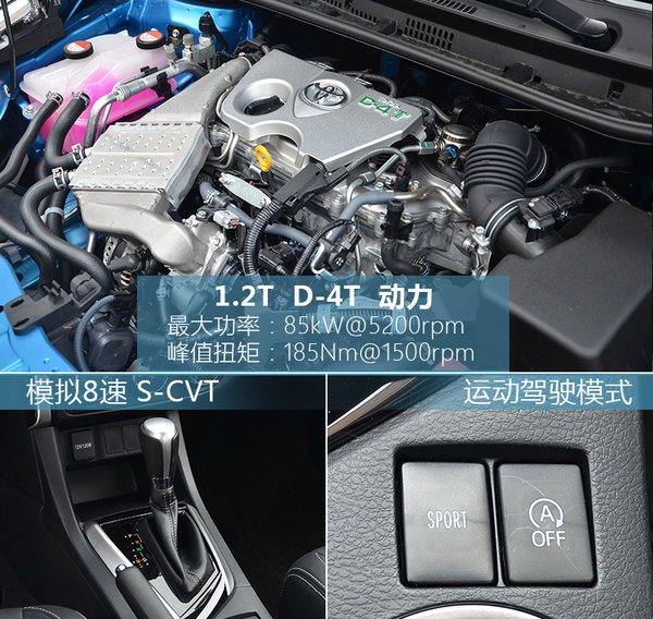 丰田的涡轮哲学 试驾新款雷凌185T车型-图9