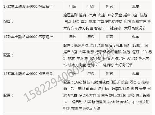 进口17款丰田酷路泽4000/5700 详解陆巡-图4