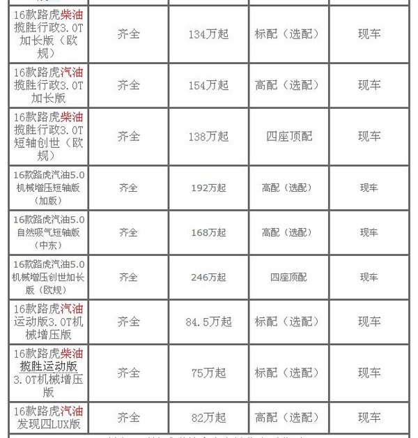 17款路虎攬勝行政 平行進(jìn)口最新市場(chǎng)行情-圖3
