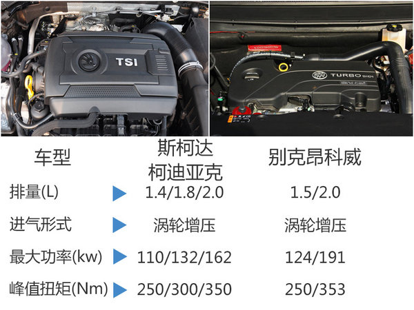 斯柯達(dá)國(guó)產(chǎn)大7座SUV  廣州車展正式亮相（11月18日）-圖3